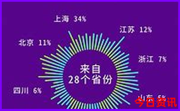 长春有啥旅游景点