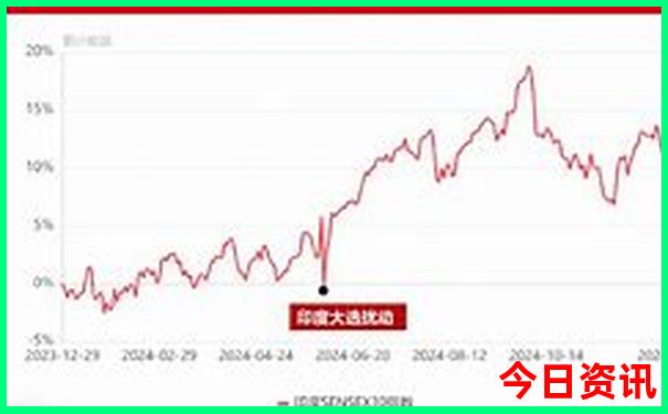云南游攻略5天自由行